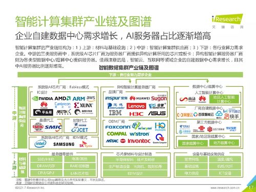 2021年中國人工智能基礎層行業發展研究報告