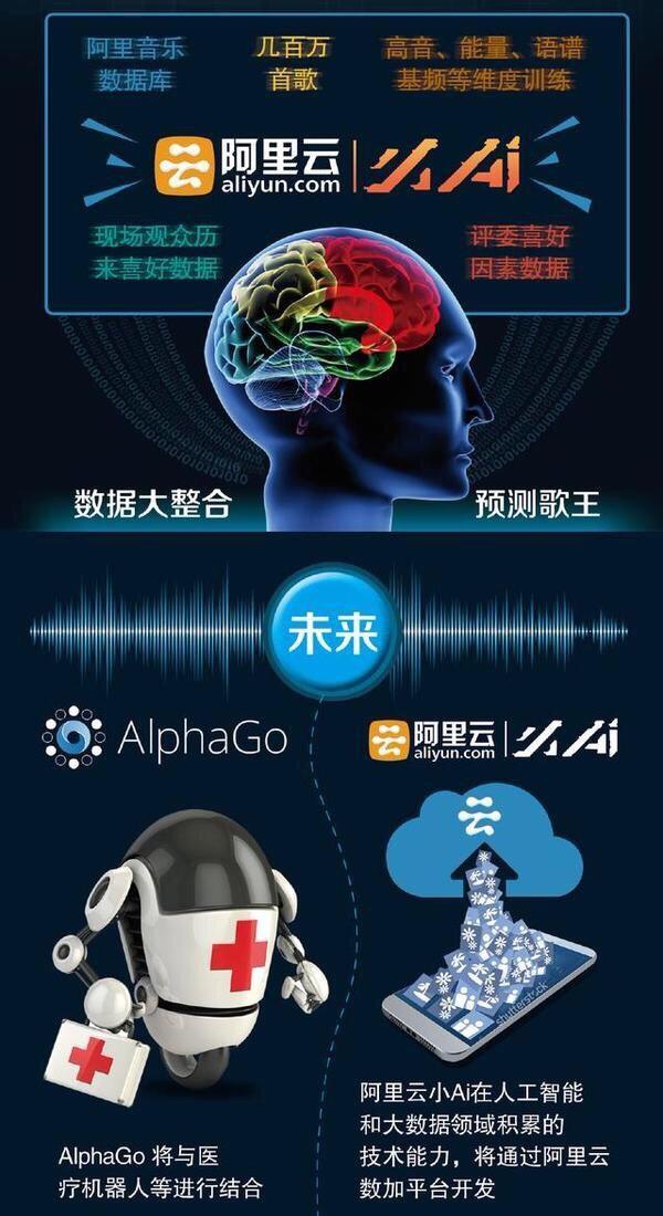 人工智能小ai成功預測《我是歌手》總決賽，你怕怕嗎？